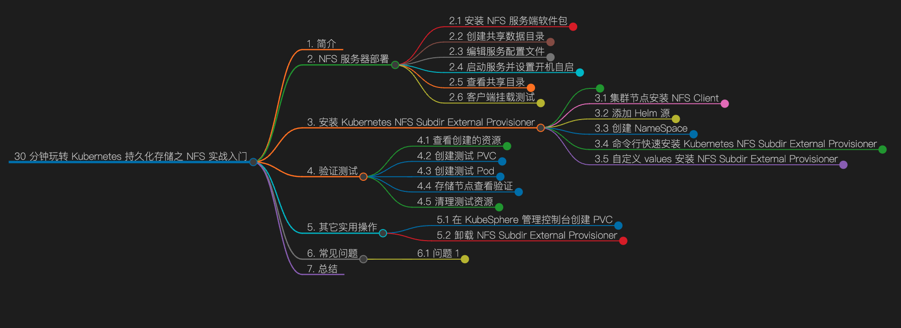 ksp-v340-v126-nfs-mindmap